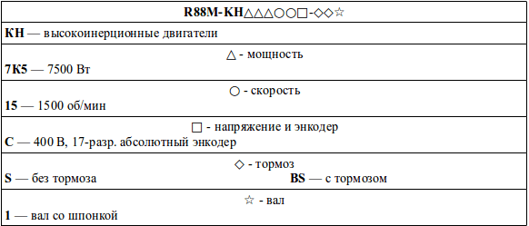 Структура условного обозначения сервомоторов