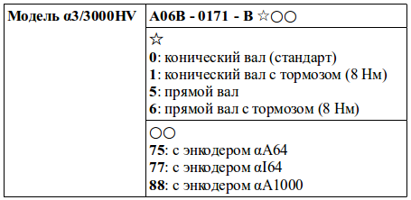 Структура условного обозначения сервомоторов модели α3/3000HV