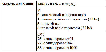 Структура условного обозначения сервомоторов модели αM2/3000