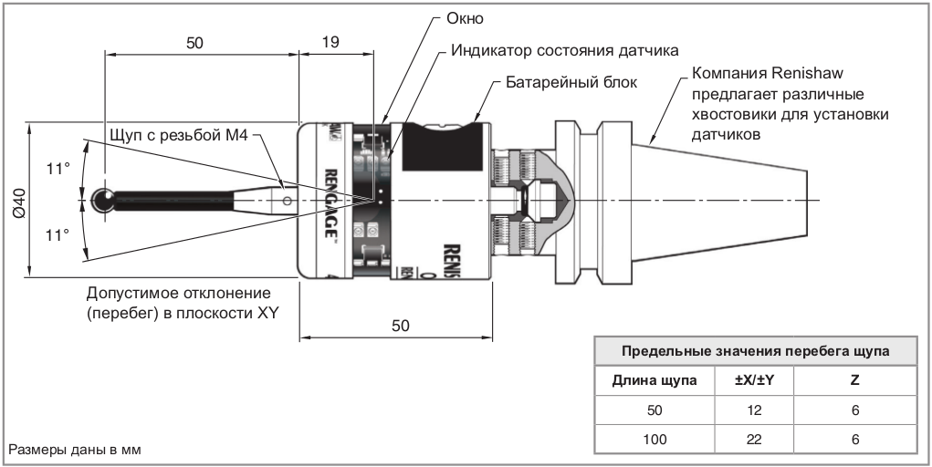 Контактный датчик изображения cis