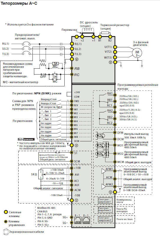 Типоразмеры A~C