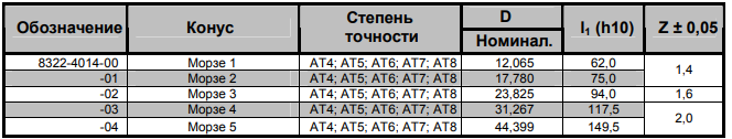 таблица 11